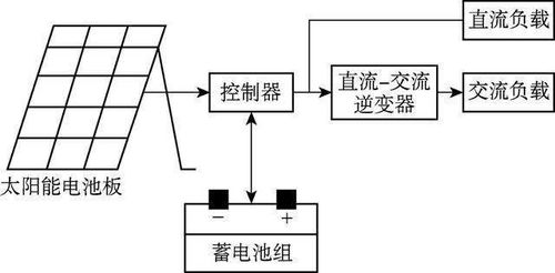 太阳能光伏技术在国家公园中的应用分析
