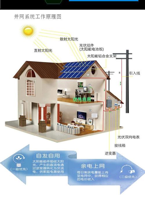 耀创 家用分布式并网发电系统 太阳能供电设备 户用屋顶光伏电站