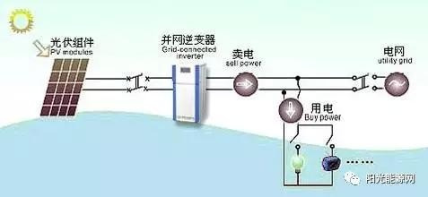 农村房屋上的福利 太阳能光伏供电系统的利与弊深度研究